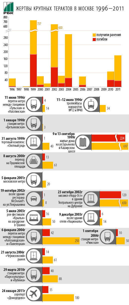 Terakt-1995-2011.jpg