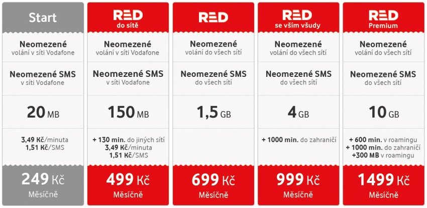 Tarify-Vodafone-RED.jpg