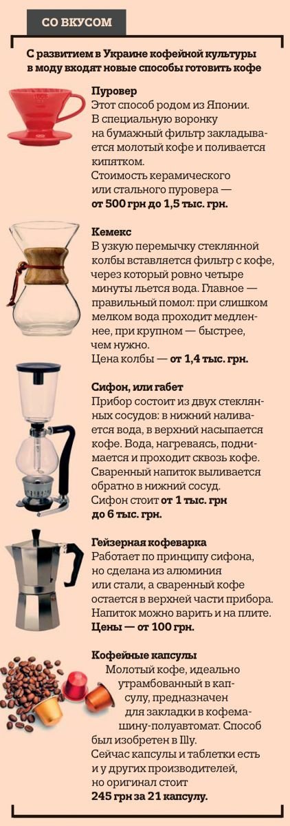 Рецепт молотого кофе. Способы приготовления кофе. Рецепты кофе в воронке. Как готовить кофе. Как варить кофе.