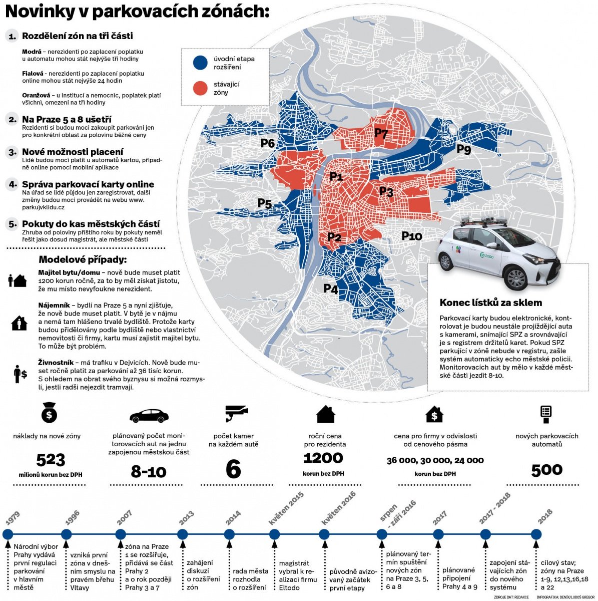 praha-infografika-parkovani-parkovaci-zo