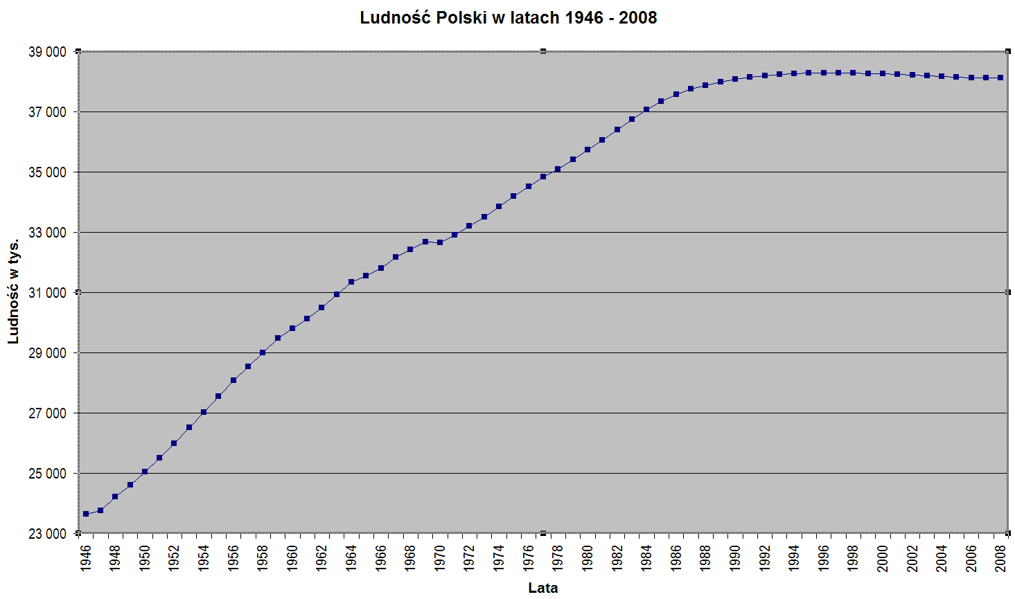 Poland-demography_1946-2008.png