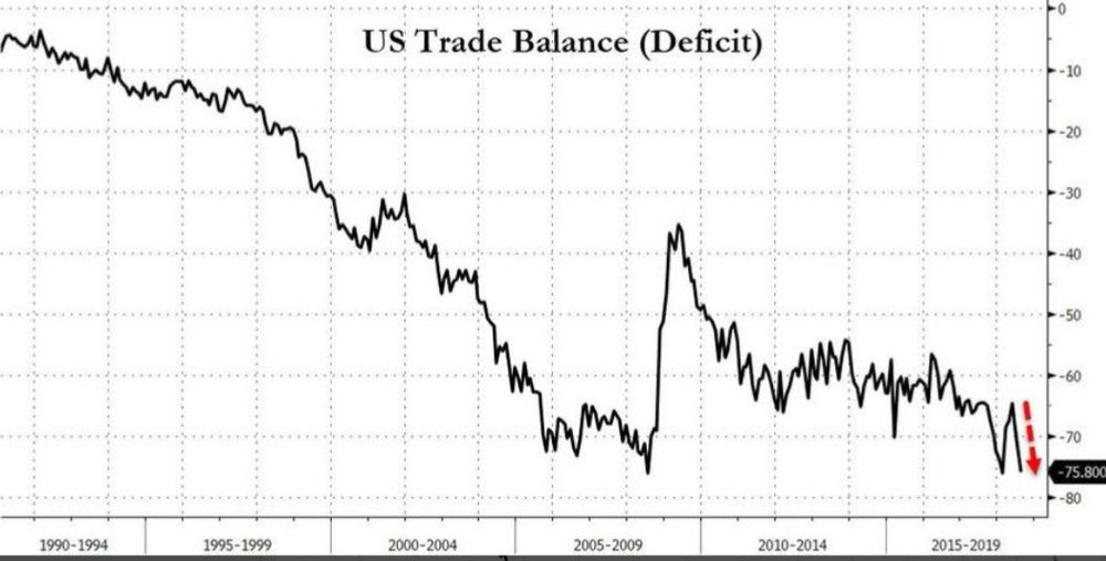 Торговый дефицит США.jpg